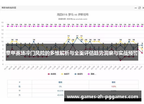 意甲赛场冷门风险的多维解析与全面评估趋势洞察与实战预警 意甲赛场冷门风险的多维解析与全面评估趋势洞察与实战预警
