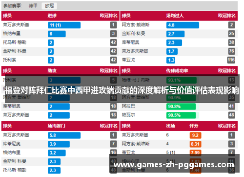 福登对阵拜仁比赛中西甲进攻端贡献的深度解析与价值评估表现影响